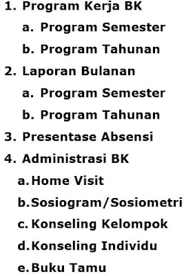 Format-Format Buku BP SD/SMP/SMA Kurikulum 2013, https://gurujumi.blogspot.com/