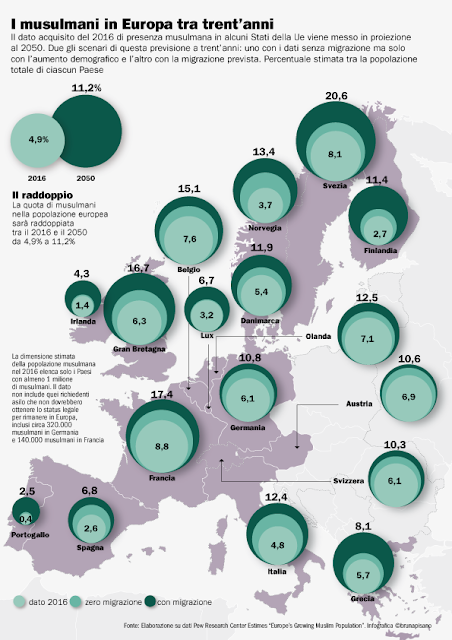 Musulmani in Europa previsione al 2050