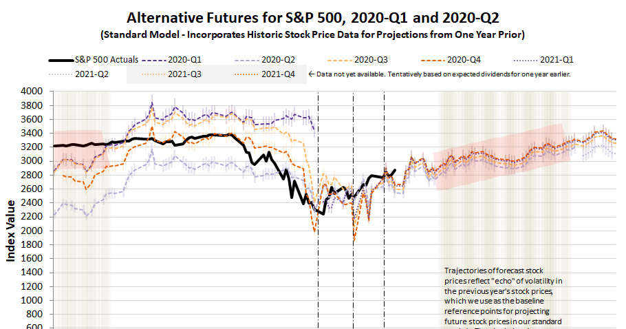 Political Calculations The S P 500 In The Upside Down Political Calculations The S P 500 In The Upside Down