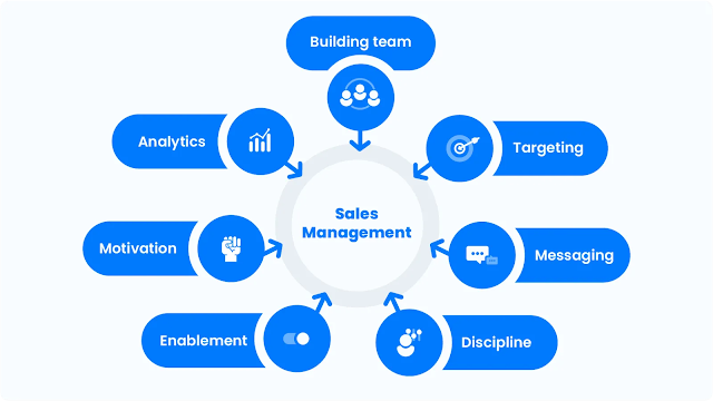 sales management