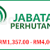 JAWATAN KOSONG TERKINI DI JABATAN PERHUTANAN - GAJI RM1,357.00 - RM4,008.00