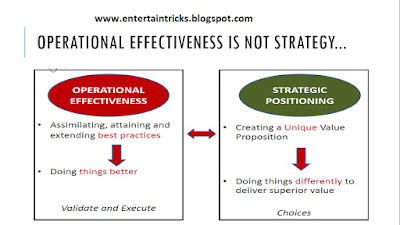 Joys of Strategic Marketing Management  -Lecture 1 - Strategic Marketing Management