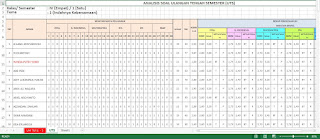 Format Aplikasi Analisis Ulangan Harian (UH) Kompetensi Pengetahuan Kurikulum 2013