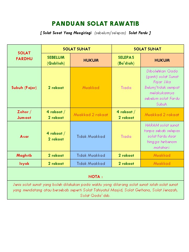 AL HIJRAH MUAMALAT: Solat Sunat Yang Mengiringi Solat Fardu