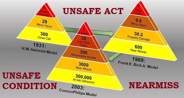 Preventing Incidents and Injuries The Role of Unsafe Acts, Unsafe Conditions, and Near Misses