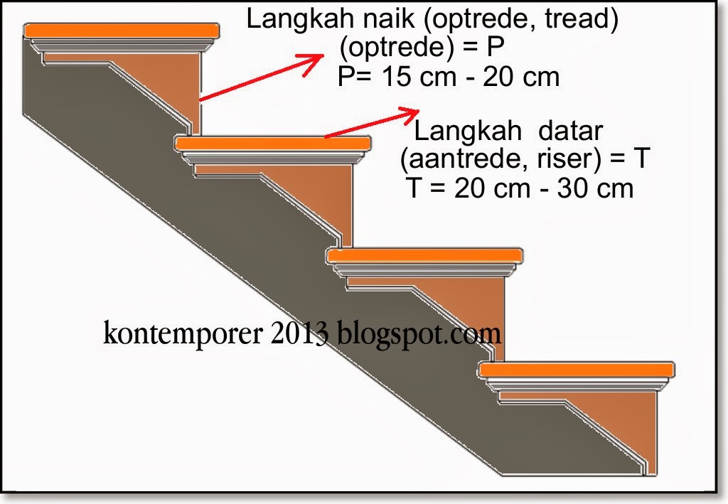 10 Cara  Menghitung  Kemiringan Tangga  Rumah