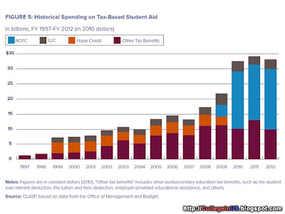 How to Turn Higher Education into an Engine of Inequality