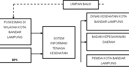 Metode Pengembangan Sistem - contoh proposal penelitian