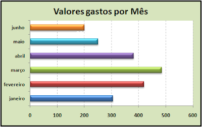 gráfico, barras agrupadas