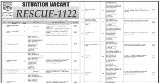 Rescue 1122 Jobs 2020 for Multiple Posts Apply Now