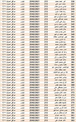 رابط اسماء قطع الاراضي الوجبة الجديد الفئات(عاطلين عن العمل، والرعاية الاجتماعية، والمعين المتفرغ) 2021