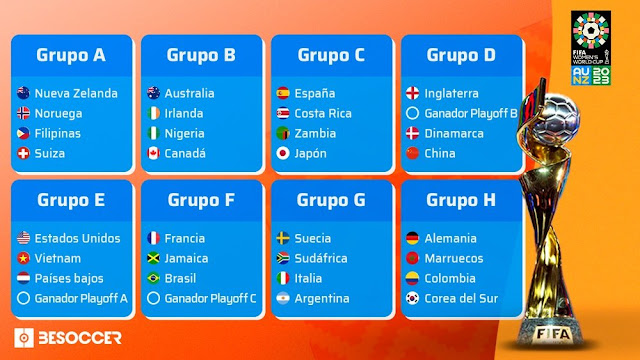 Mundial Femenino de Fútbol 2023. Fase de Grupos