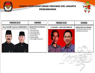 Hasil Survey Pilkada DKI 2012 Putaran Ke 2