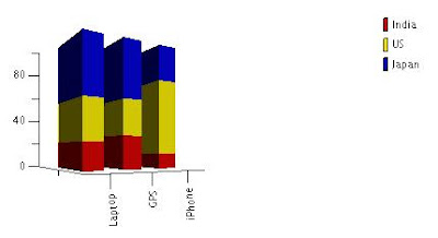 3D Percent Bar Chart Example