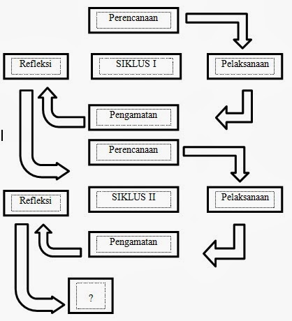 Contoh Model Pembelajaran Matematika Di Sekolah Dasar  2016 Car 