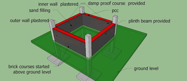 View of Basement built against Damp Rising 