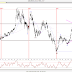 Short term High