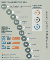 RAJA DONASI! Indonesia Menjadi Negara Paling Dermawan di Dunia