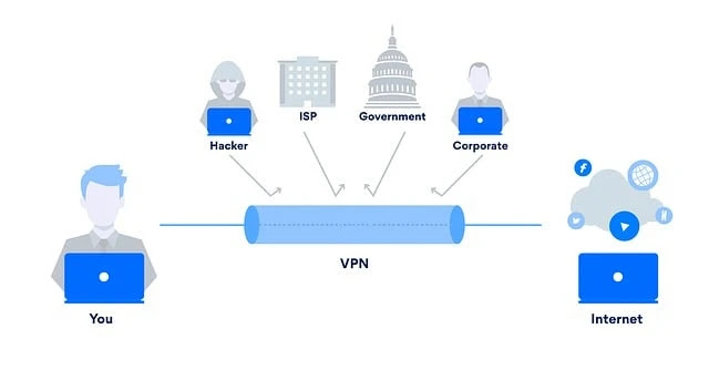 VPN attiva