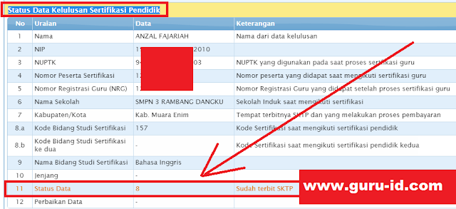  sudah ditampilkan status SKTP Guru yang sudah diterbitkan oleh admin simtun sentra Info GTK Sudah Menerbitkan SKTP Guru Semester 2, Berikut Cara Melihatnya