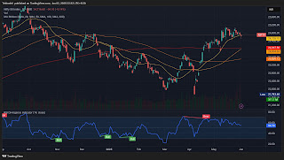 Daily Nifty 50 technical chart showing RSI, MACD bearish crossover, overbought stochastic, and key support-resistance levels for June 3, 2025.