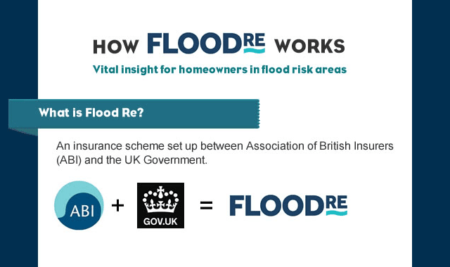 How Does Flood Re Works