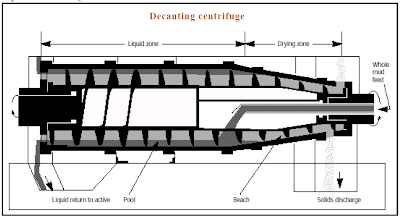 Decanting centrifuge