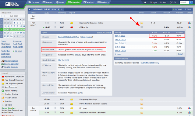 cara melihat forex news