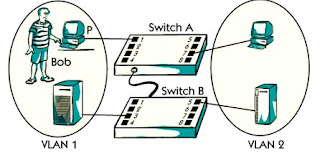 What is user based vlan ?