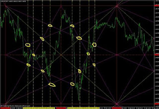 Gann Trading System