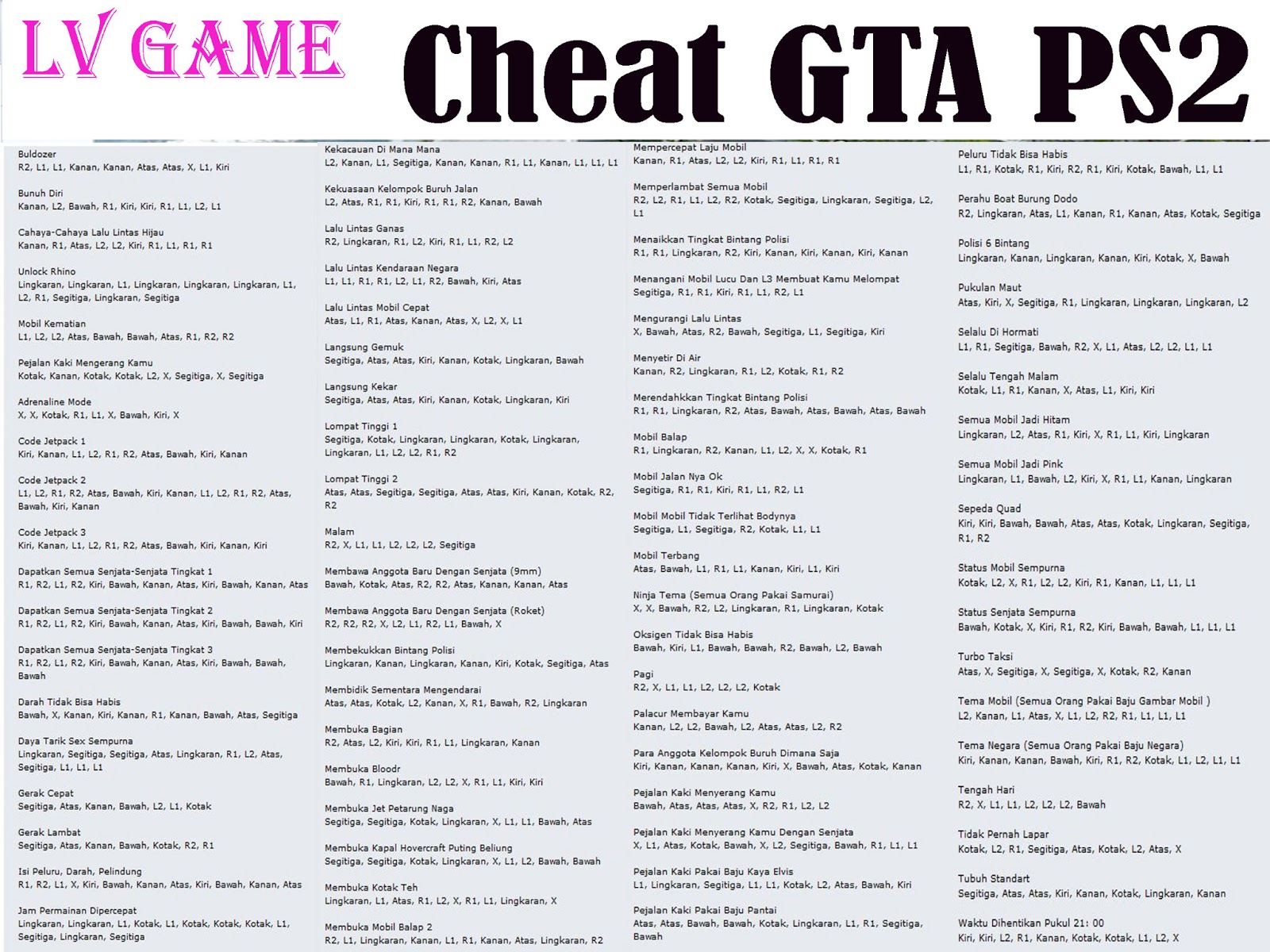 GTA 3 PS2 Cheats