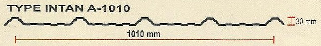 Harga Atap Zincalume Intan