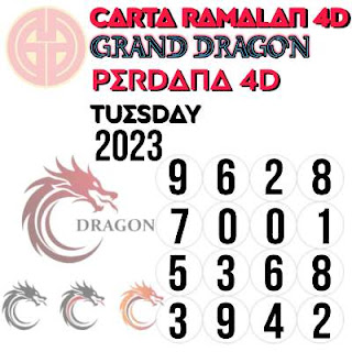 Dragon 4D today chart