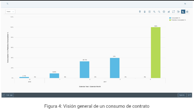 SAP S/4HANA Cloud para adquisiciones