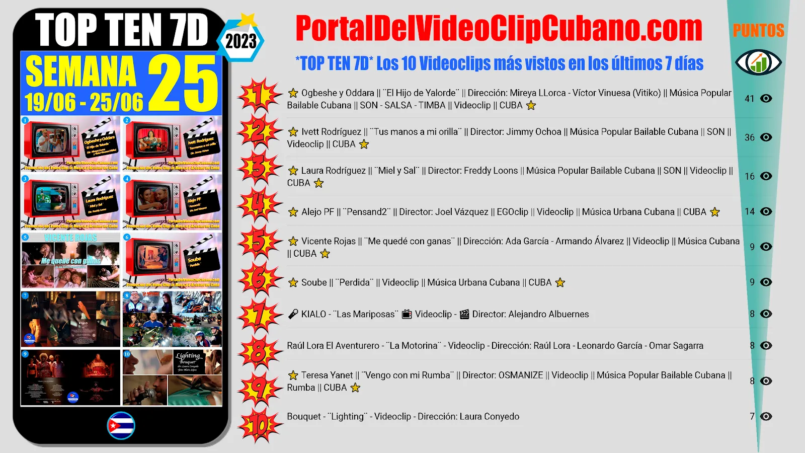 Artistas ganadores del * TOP TEN 7D * con los 10 Videoclips más vistos en la semana 25 (19/06 a 25/06 de 2023) en el Portal Del Vídeo Clip Cubano