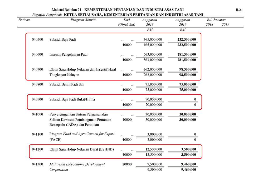 Br1m 2019 Dimansuhkan - Kosong Kerji