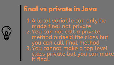 Difference between private and final in Java?