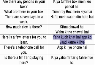 English Language Sentences In Urdu Lesson Twenty Eight