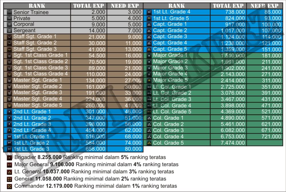 pangkat point blank indonesia. Daftar Pangkat Point Blank