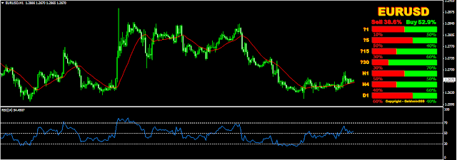 strength candles indicator