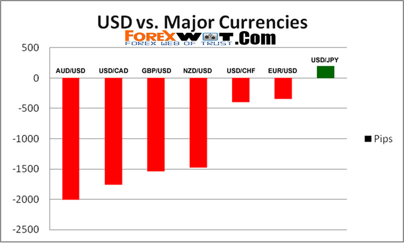 Sentiment In The Forex Market Pdf Download Free Download Forex - 