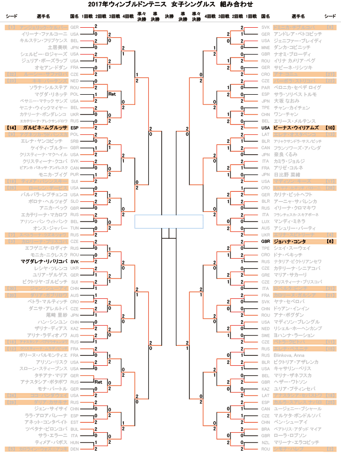 たうてに君ブログ 女子1位交代 Wb8日目てに たうてに君ブログ 女子1位交代 Wb8日目てに