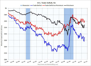 U.S. Trade Deficit