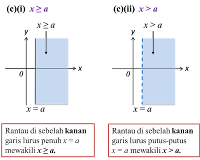 Contoh Soalan Dan Jawapan Graf Bar Memesong - Kecemasan 0