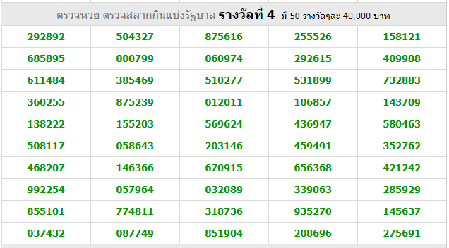 Thai Lottery Today Live Result For 01-11-2018