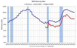 Mall Vacancy Rate