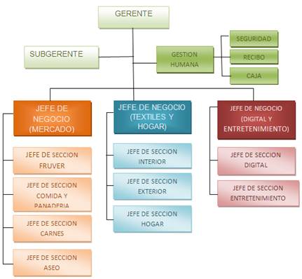 CUADERNO DE EMPRENDIMIENTO : ESTRUCTURA DE UN EMPRESA