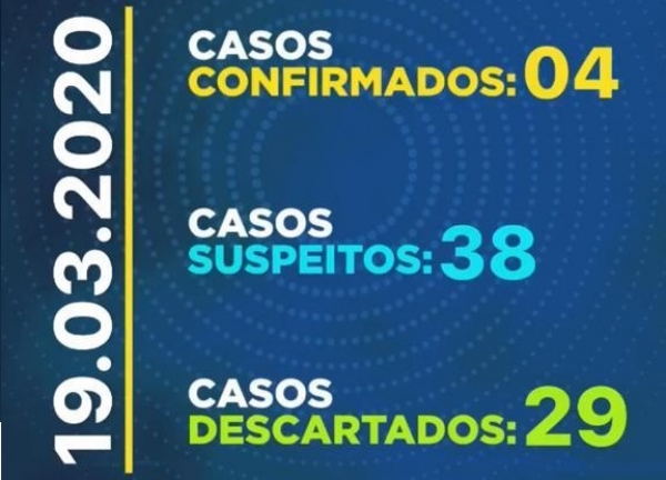 Com 4 casos confirmados de coronavírus em Alagoas, Sesau começa a monitorar aeroporto e rodoviária 