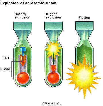 Picture of atomic bomb or 2011