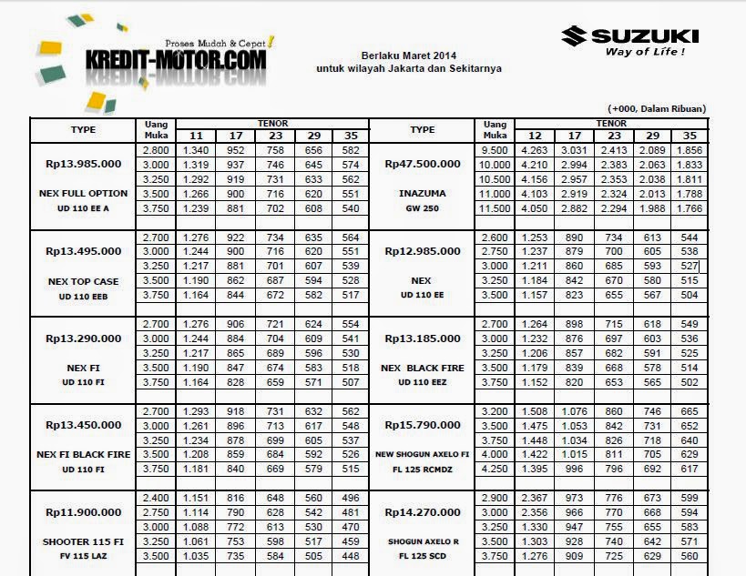 Daftar Harga Cicilan Kredit Motor Suzuki Terbaru 2014 | Gambar